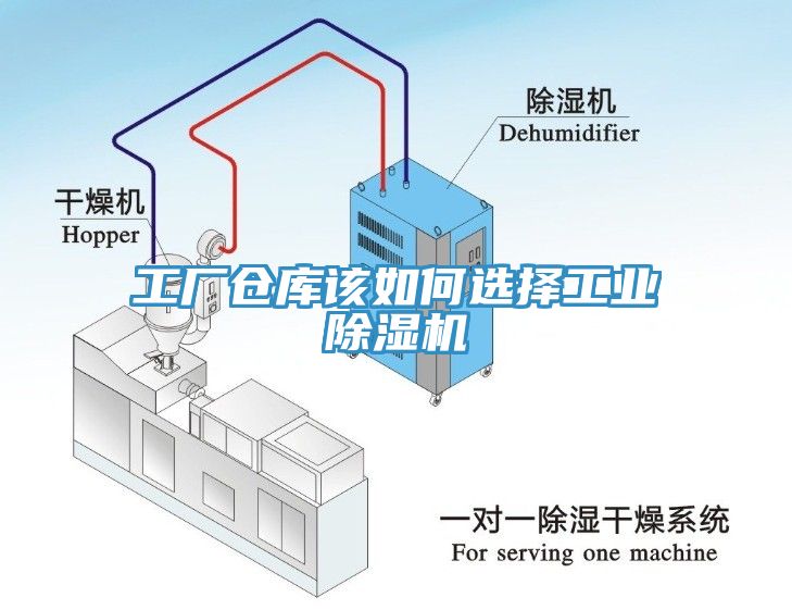 工廠倉庫該如何選擇工業除濕機