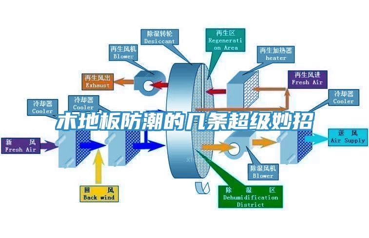 木地板防潮的幾條超級(jí)妙招