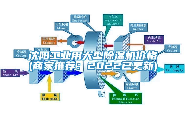 沈陽工業用大型除濕機價格(商家推薦：2022已更新)