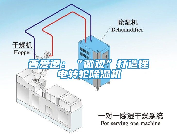 普愛德：“微觀”打造鋰電轉(zhuǎn)輪除濕機(jī)