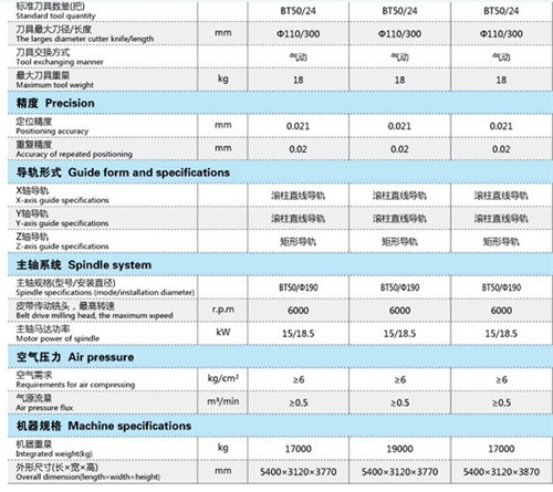 銑床參數